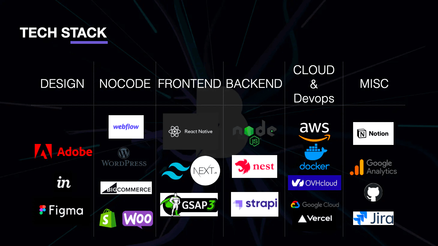 What is your favourite stack at Blacksmith?